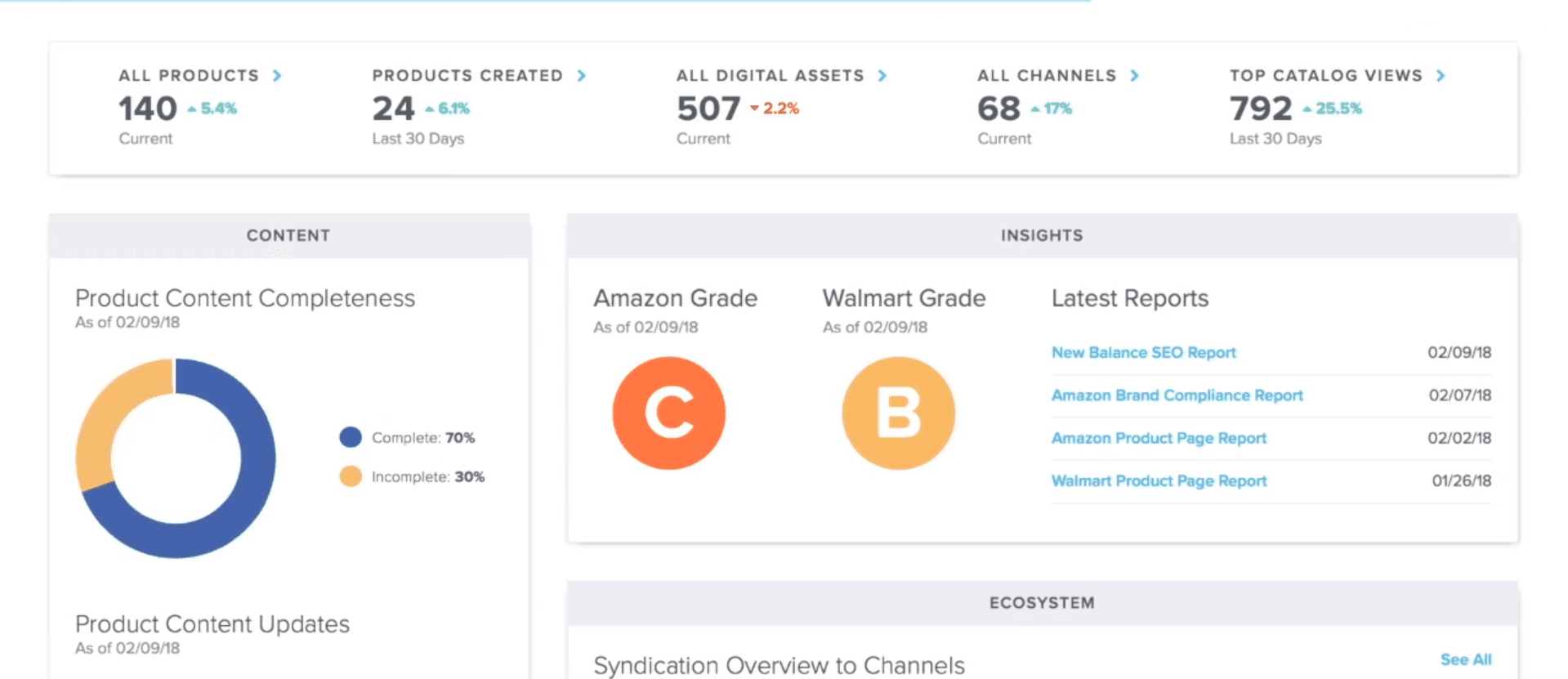Salsify Software Reviews, Demo & Pricing - 2026