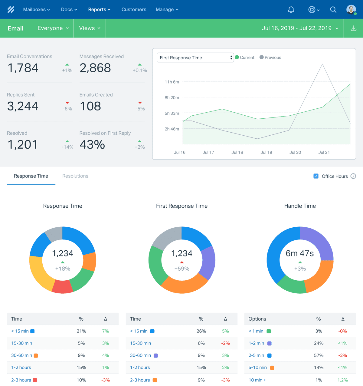 Help Scout Software Reviews, Demo & Pricing - 2026
