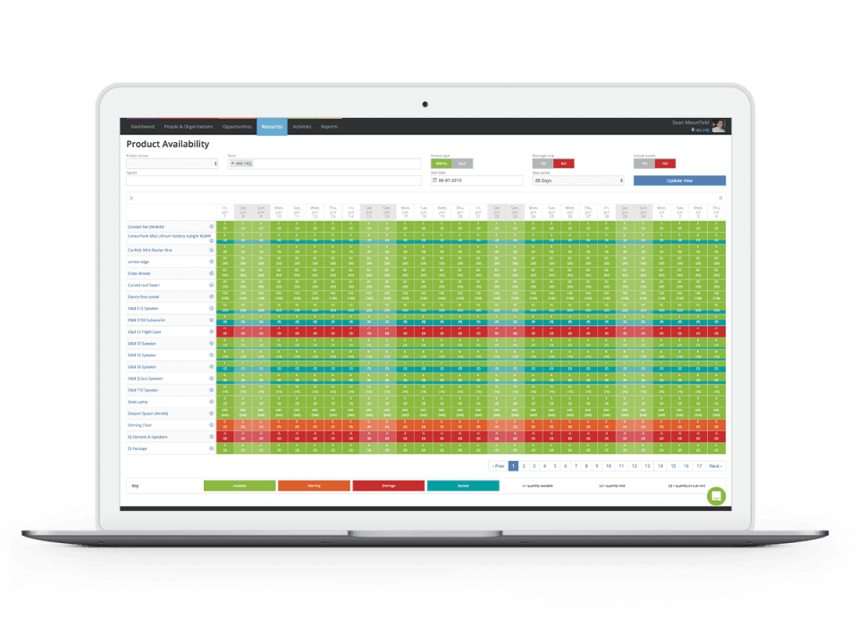 Current RMS Software Reviews, Demo & Pricing - 2026