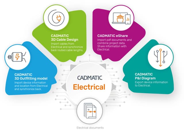 CADMATIC Electrical Software Reviews, Demo & Pricing - 2026