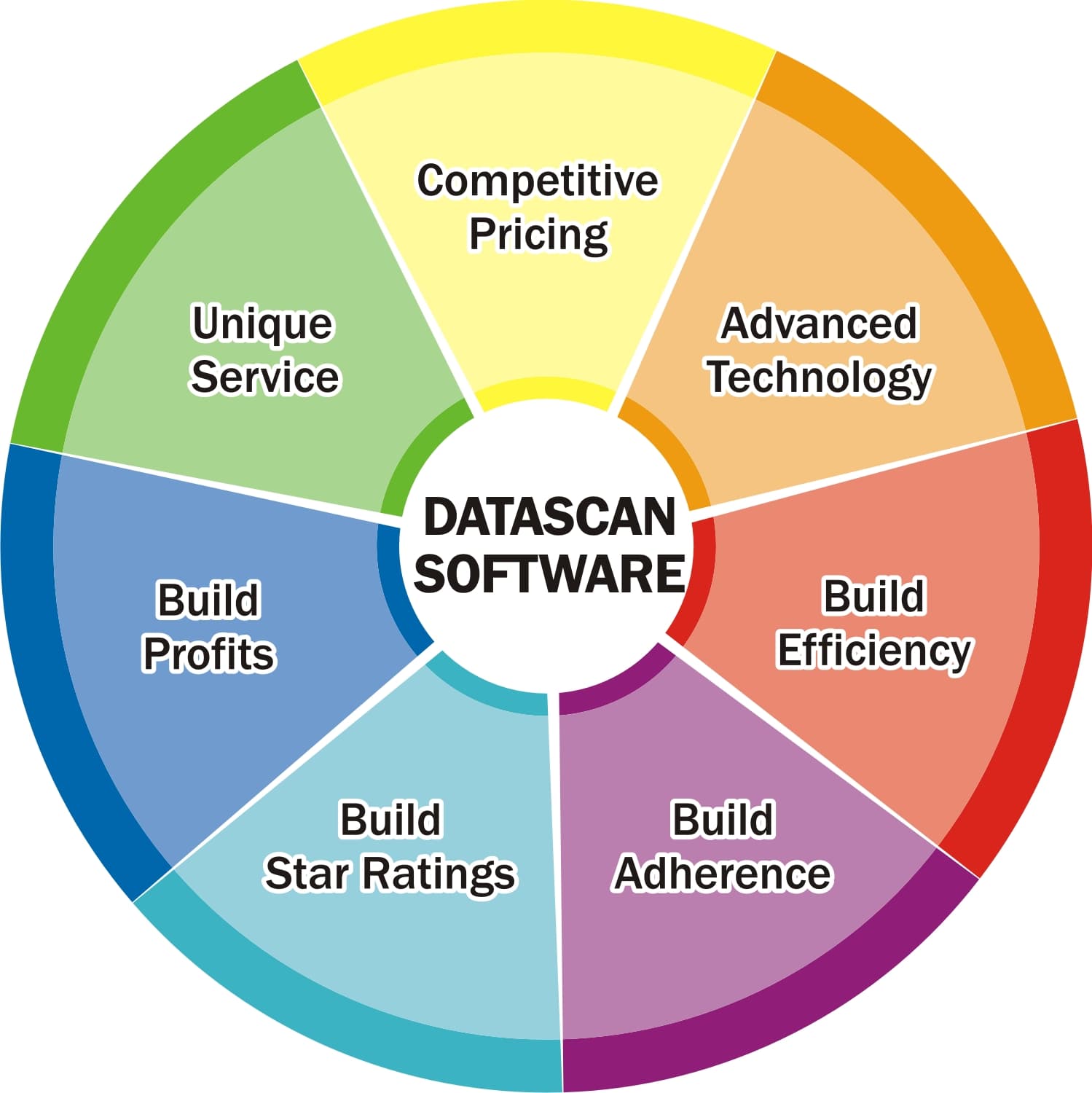 Datascan Pharmacy Software Software Reviews, Demo & Pricing - 2026