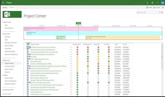 Microsoft Project Server Subscription Edition Software Reviews, Demo ...