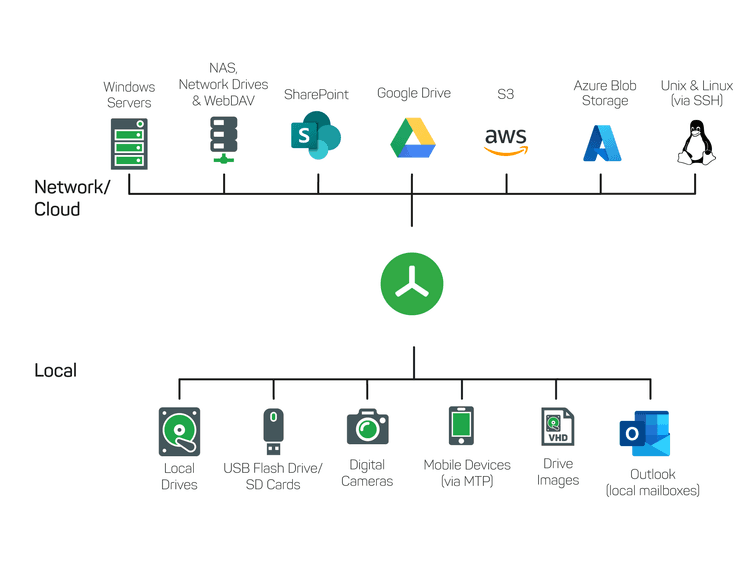 TreeSize Software Reviews, Demo & Pricing - 2026