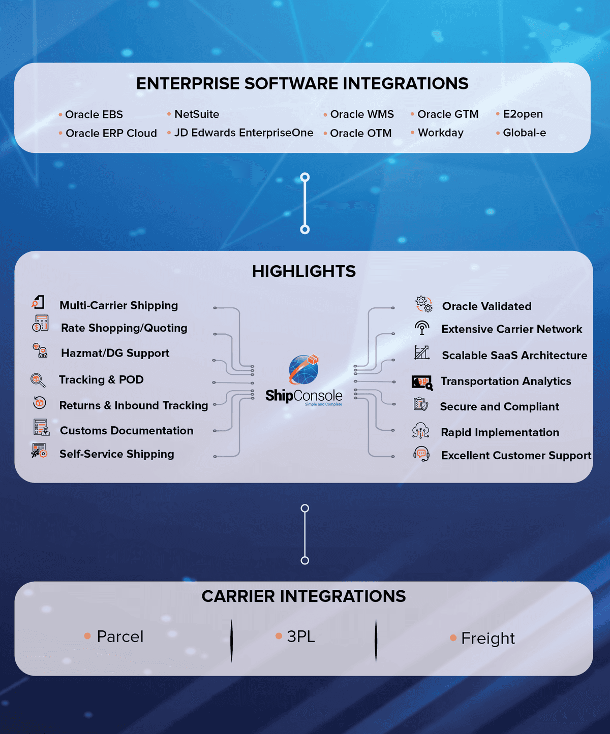 ShipConsole Software Reviews, Demo & Pricing - 2026