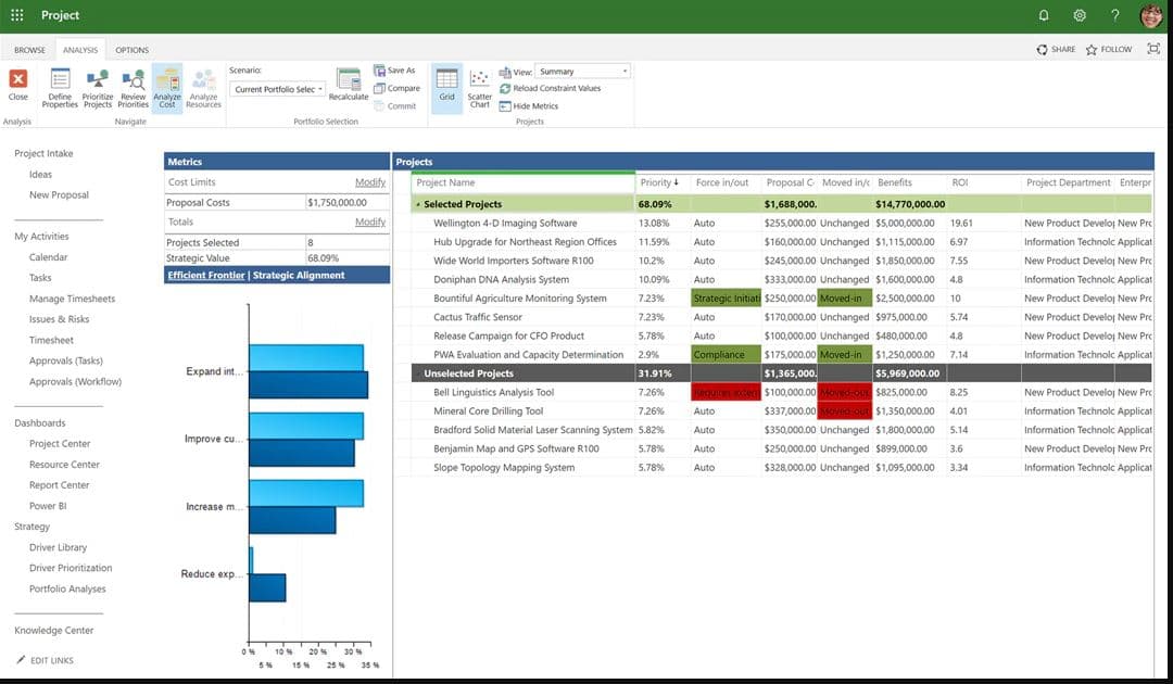 Microsoft Project Server Subscription Edition Software Reviews, Demo ...