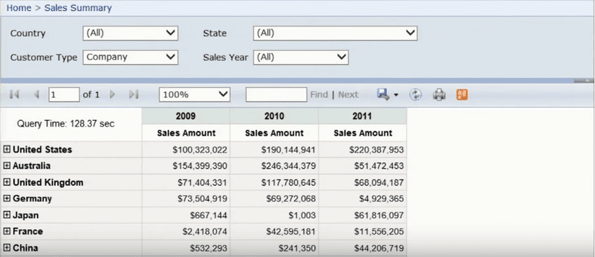 Microsoft SQL Server vs MySQL - 2026 Comparison - Software Advice
