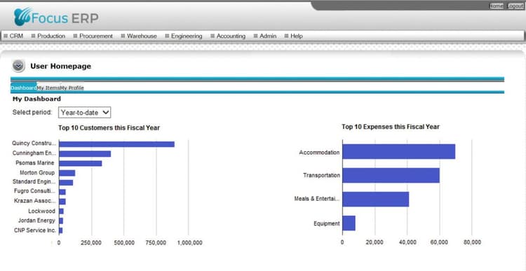 Focus ERP Software Reviews, Demo & Pricing - 2026