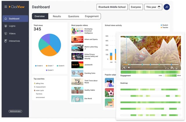 Active Learning Click View ClickView Software Reviews, Demo & Pricing - 2026