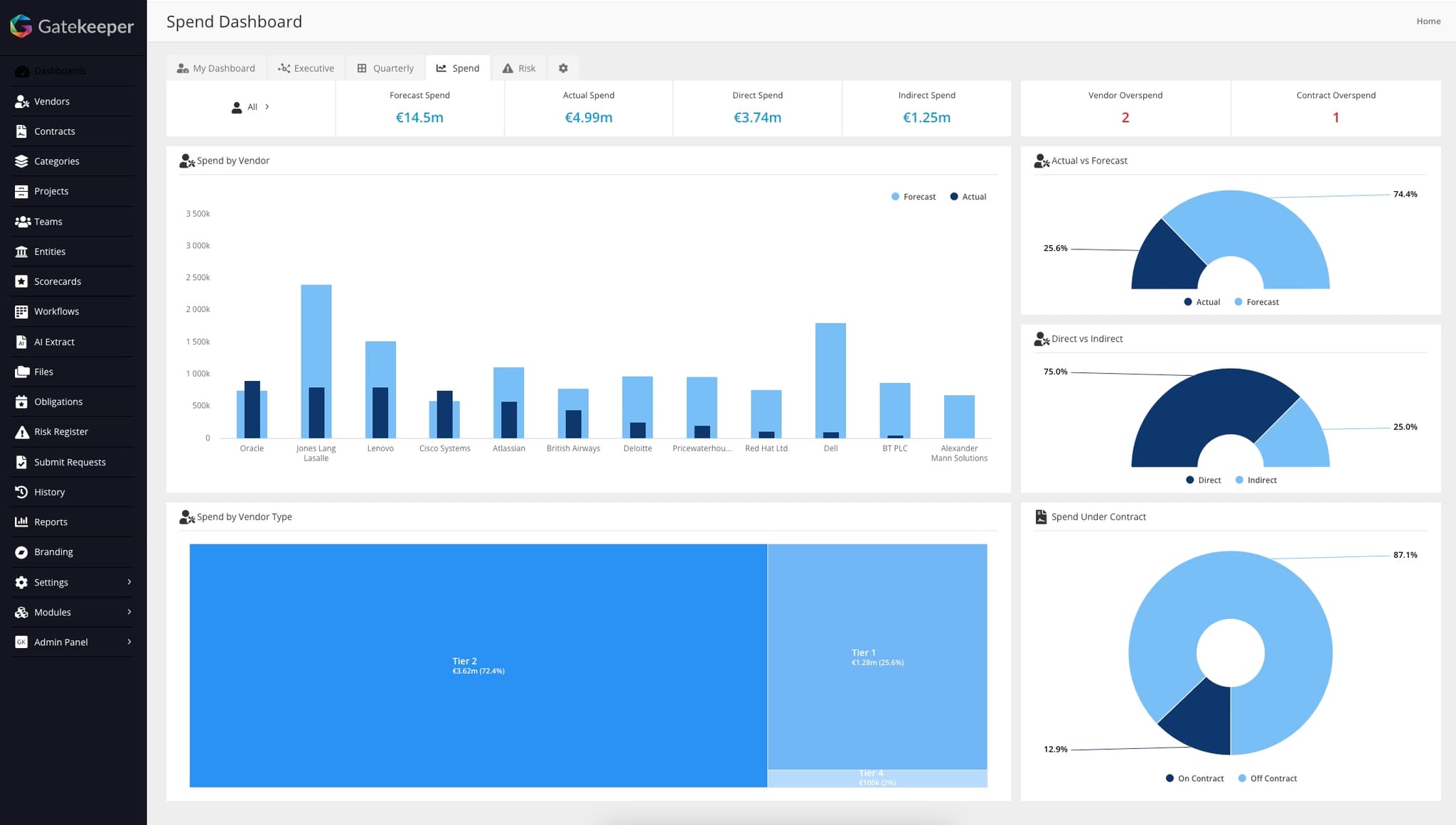 Gatekeeper Software Overview 2025 - Features & Pricing
